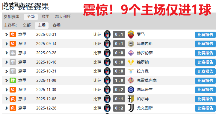 意甲：比萨vs科莫，比萨发布会都不开了？科莫要在客场降维打击！